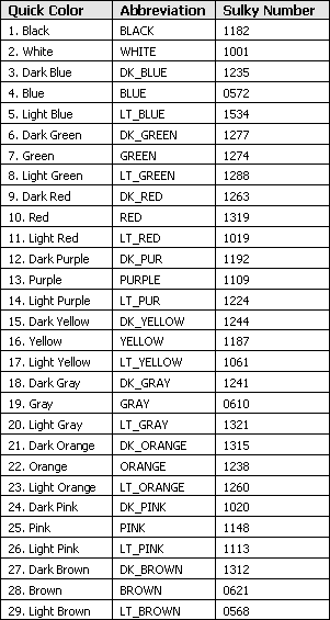 Color Table